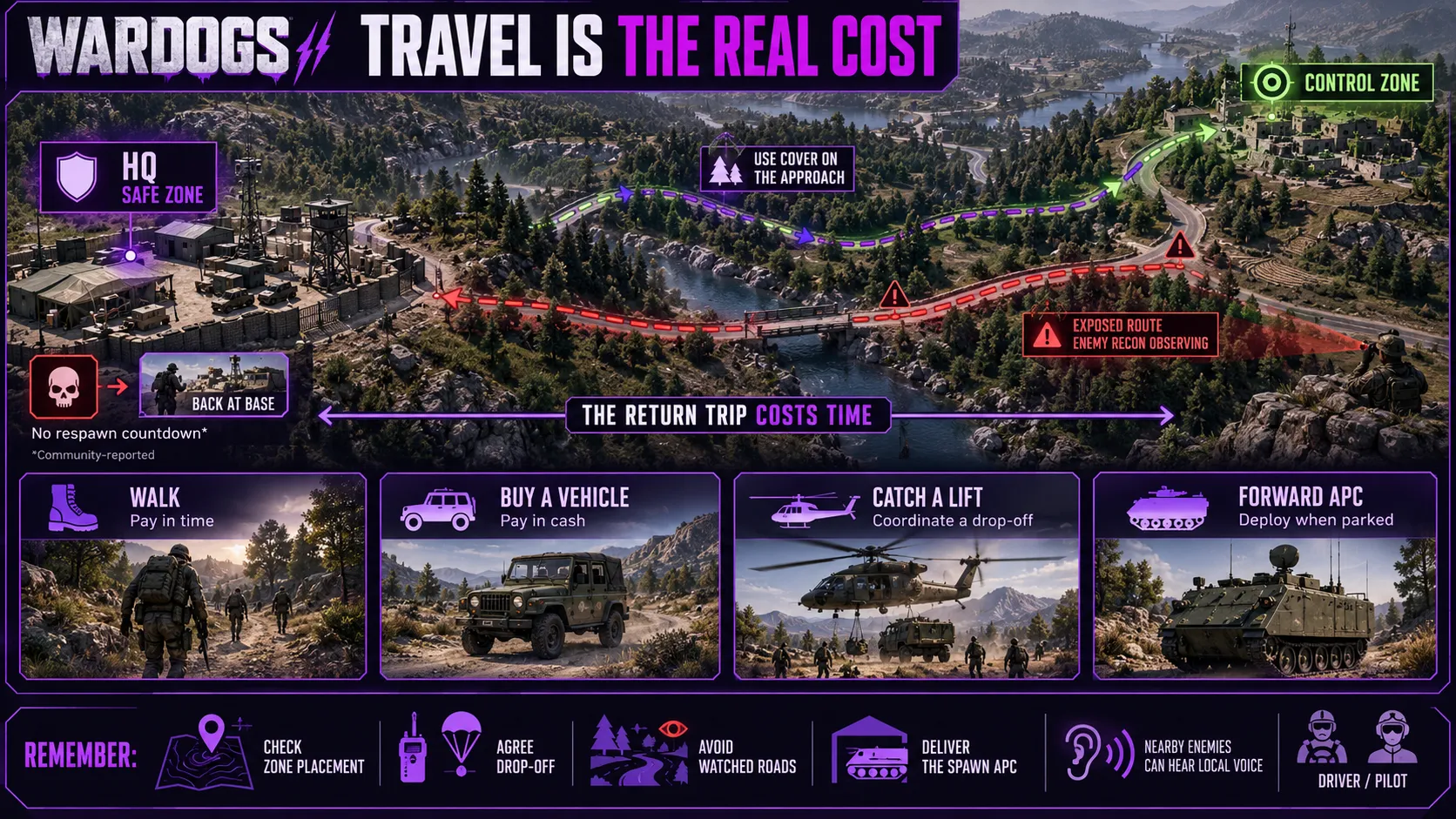 Wardogs travel cost