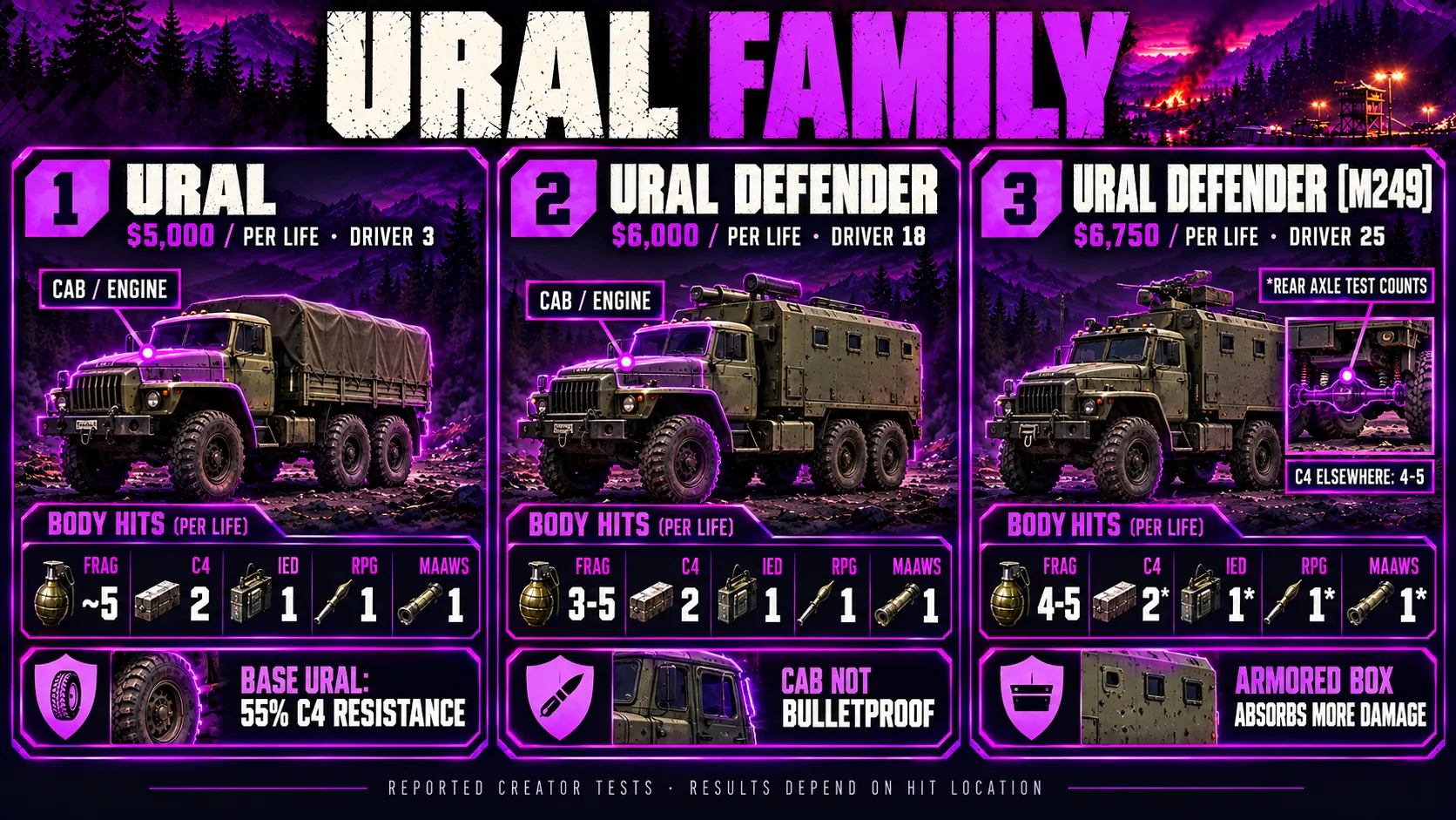 URAL, URAL Defender and URAL Defender M249