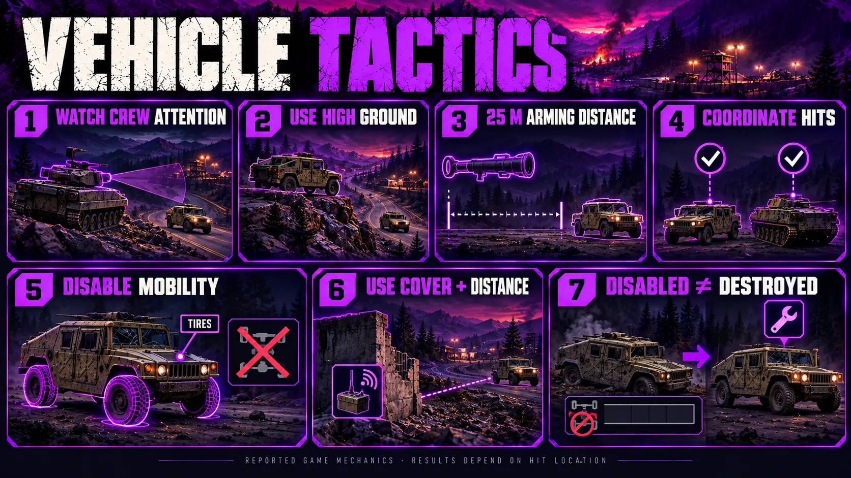 Vehicle tactics