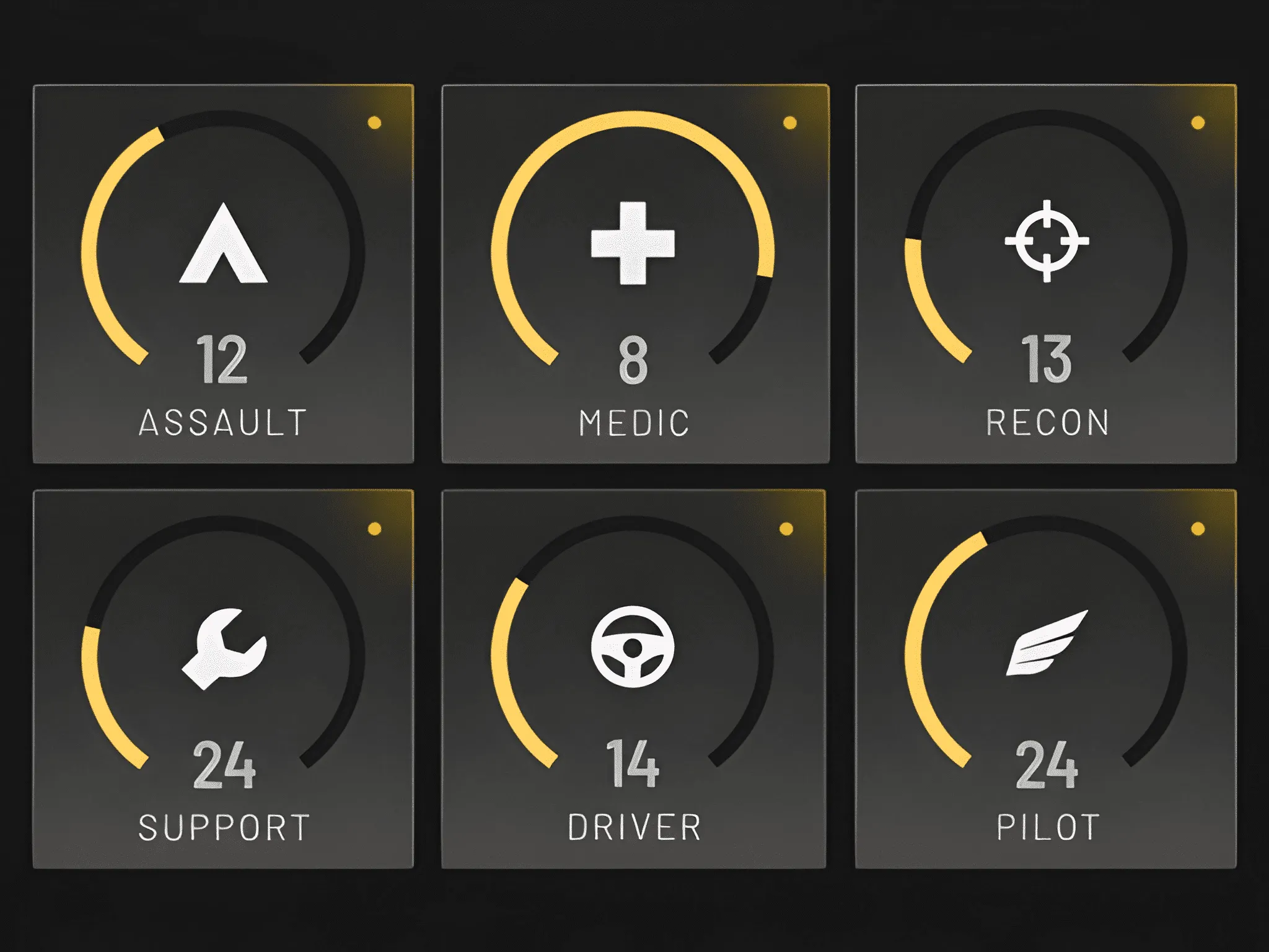 Progression tracks in wardogs