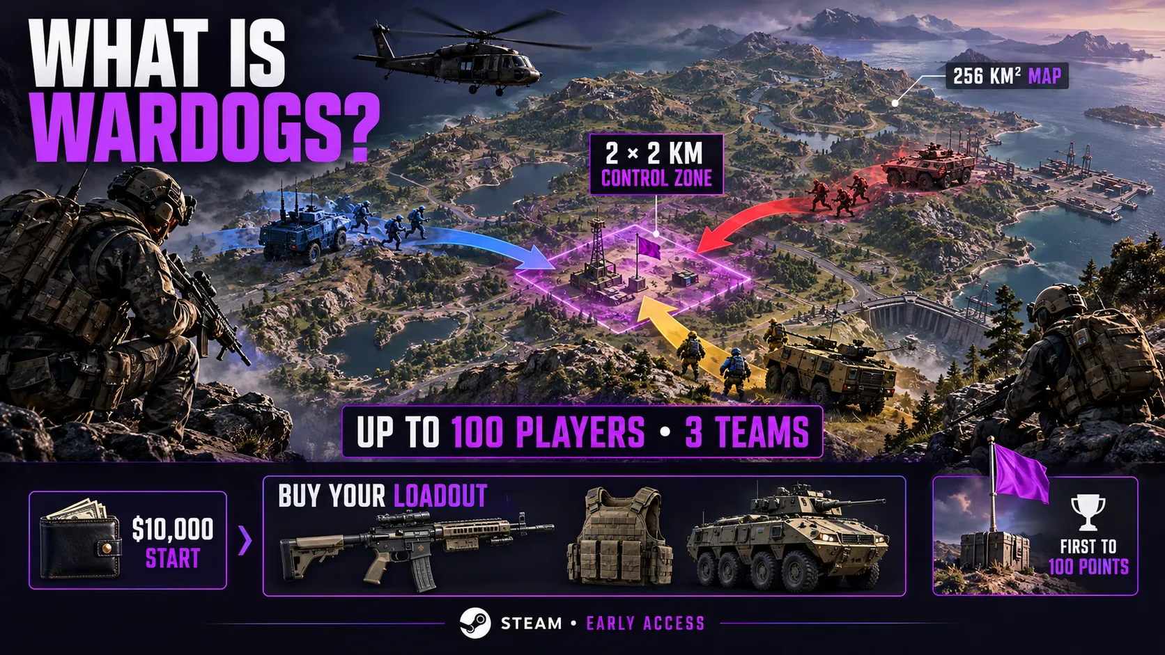 What Is WARDOGS
