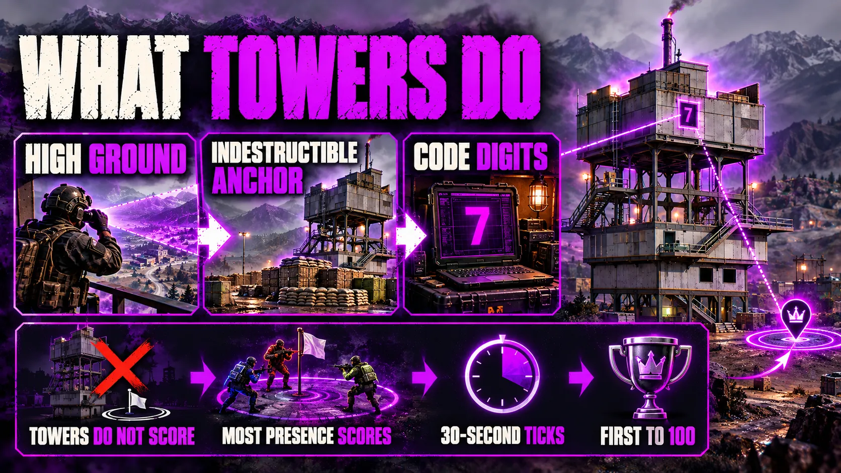 What Towers do in Wardogs